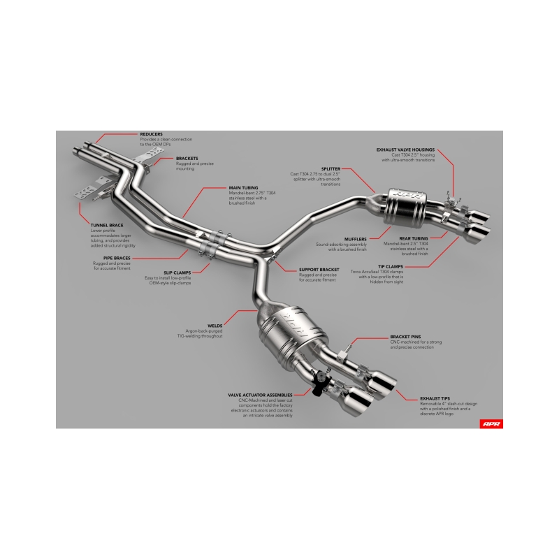 Audi S7 Performance Exhaust - APR - Catback - Polished - `13-`18