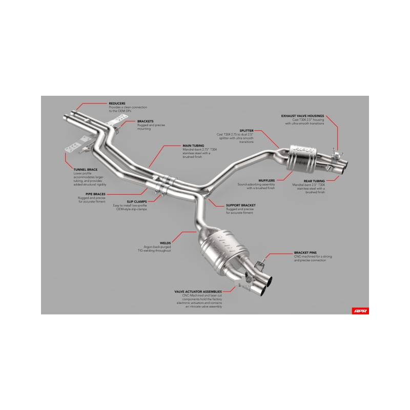 Audi RS6 Performance Exhaust - APR - Catback - `14-`18