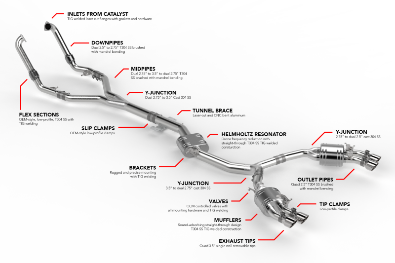 Audi S5 Performance Exhaust - APR - Catback - Polished Stainless Steel - `18-`25