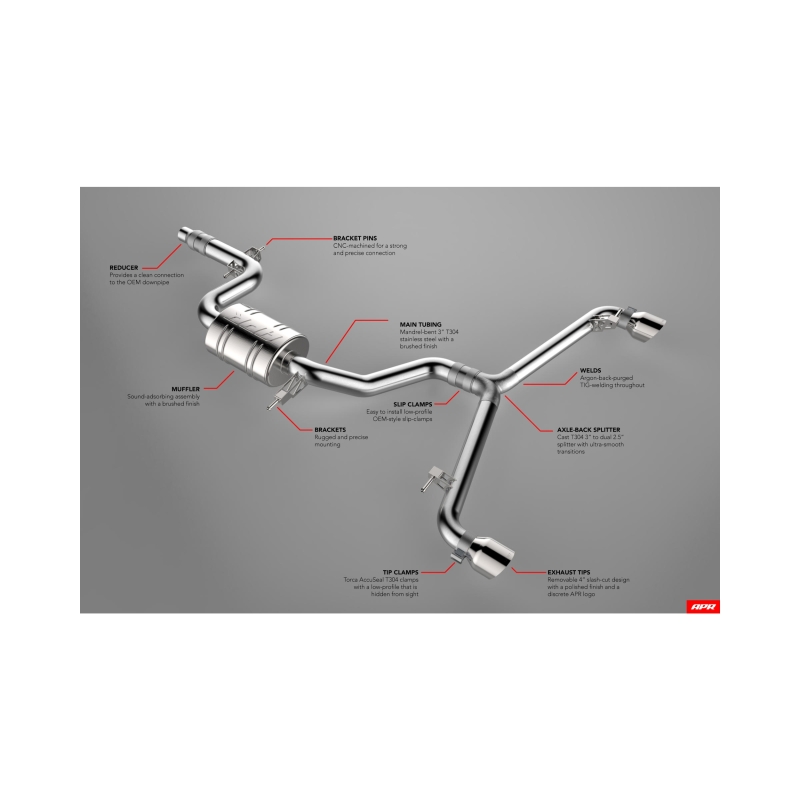 Volkswagen GTI Performance Exhaust - APR - Cat Back - `10-`14