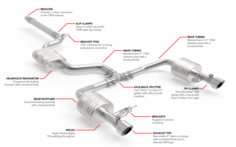 Volkswagen Jetta Performance Exhaust - APR - Cat Back - `19-`21