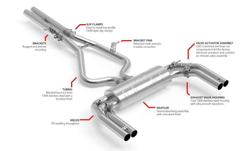 Audi RS3 Performance Exhaust - APR - Cat Back - `22-`24