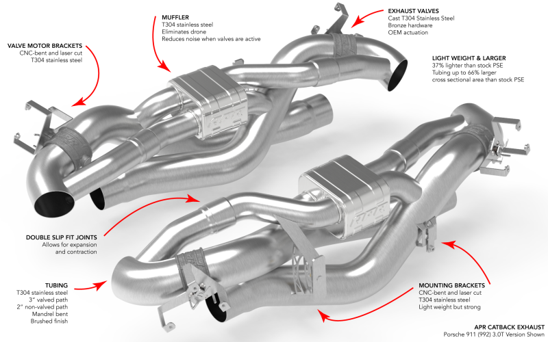 Porsche 911 Performance Exhaust - APR - Catback - `21-`25
