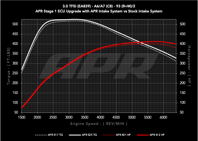 Audi A6 Allroad Performance Air Intake - APR - Carbon Fiber Intake - C8 3.0T - Carbon Fiber - `20-`24