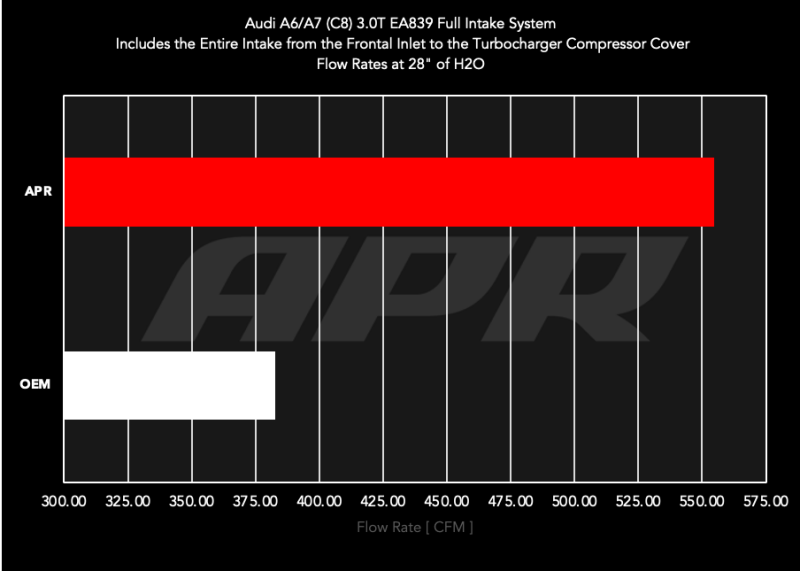 Audi A6 Allroad Performance Air Intake - APR - Carbon Fiber Intake - C8 3.0T - Carbon Fiber - `20-`24