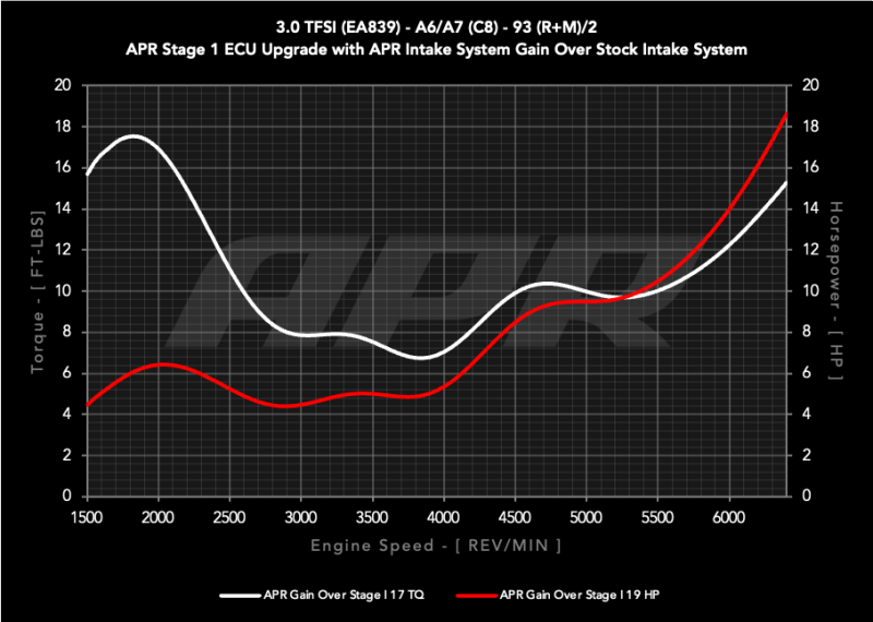 Audi A6 Allroad Performance Air Intake - APR - Carbon Fiber Intake - C8 3.0T - Carbon Fiber - `20-`24