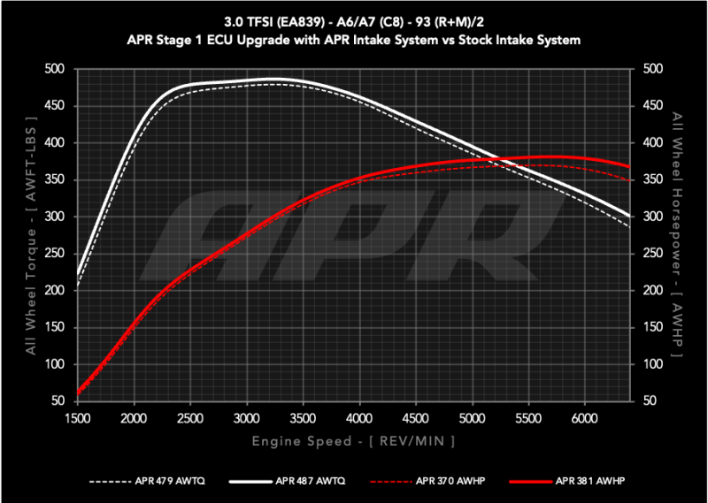 Audi A6 Quattro Performance Air Intake - APR - Carbon Fiber Intake - C8 3.0T - Carbon Fiber - `19-`24