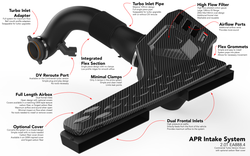 Volkswagen GTI Performance Air Intake - APR - Full Intake System EA888.4, Dual Frontal Inlets - `22-`24
