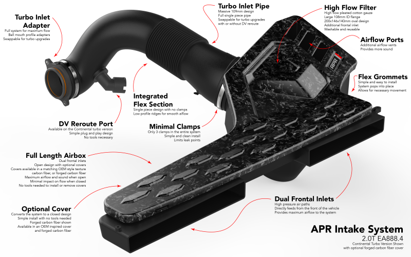 Volkswagen GTI Performance Air Intake - APR - Full Intake System EA888.4, Dual Frontal Inlets - `22-`24