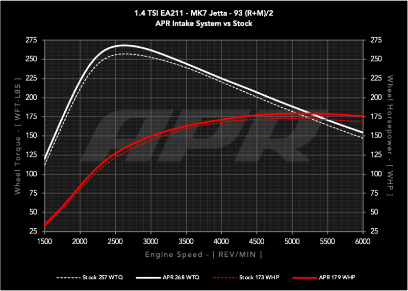 Volkswagen Golf Performance Air Intake - APR - Open PEX Intake System - `19-`21