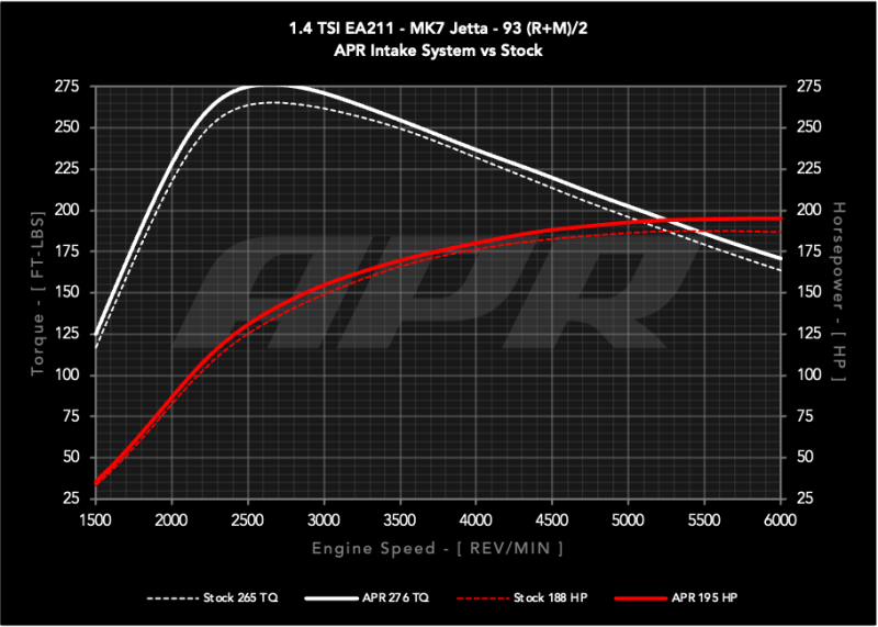 Volkswagen Golf Performance Air Intake - APR - Open PEX Intake System - `19-`21