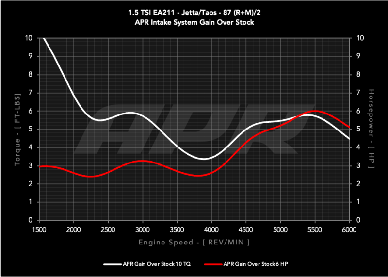 Volkswagen Jetta Performance Air Intake - APR - PEX Open Intake System - `22-`24