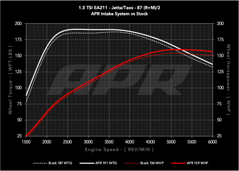 Volkswagen Taos Performance Air Intake - APR - PEX Open Intake System - `22-`26