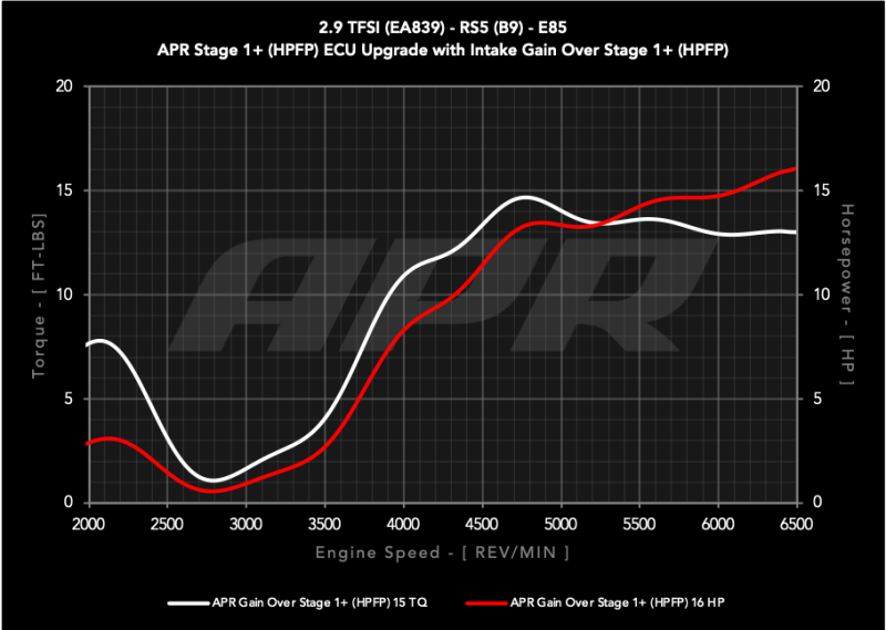 Audi RS5 Performance Air Intake - APR - PEX - `18-`25