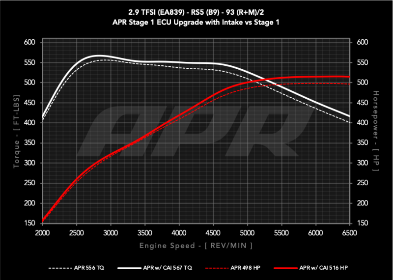 Audi RS5 Performance Air Intake - APR - PEX - `18-`25