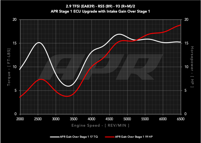Audi RS5 Performance Air Intake - APR - PEX - `18-`25