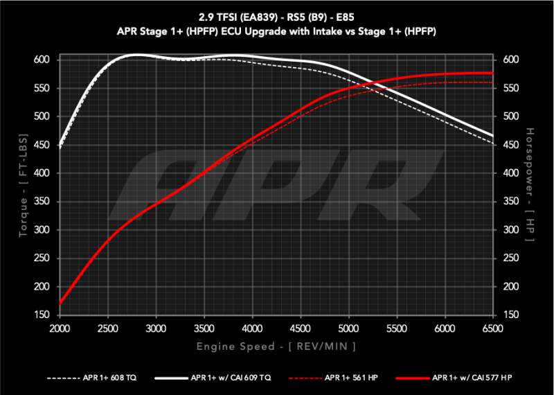 Audi RS5 Performance Air Intake - APR - PEX - `18-`25