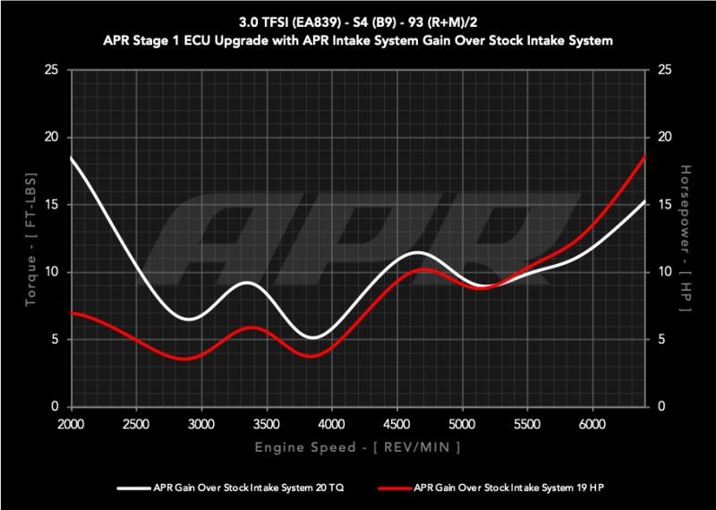 Audi S5 Performance Air Intake - APR - PEX - `18-`25