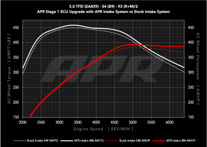 Audi S5 Performance Air Intake - APR - PEX - `18-`25