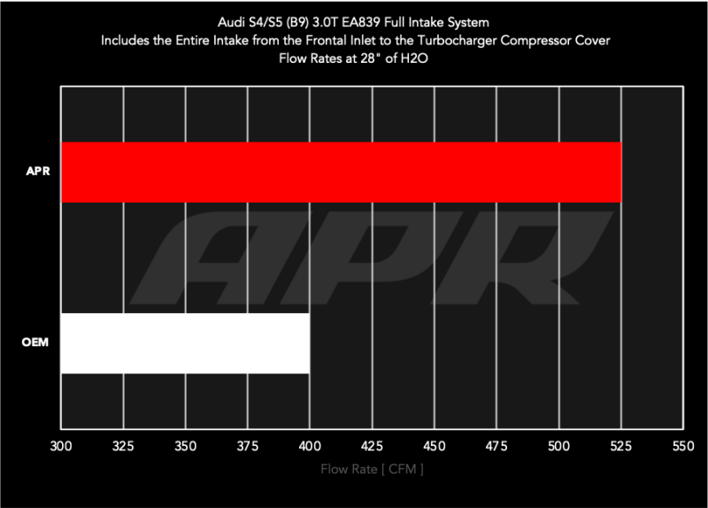 Audi S5 Performance Air Intake - APR - PEX - `18-`25