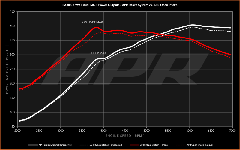 Volkswagen GTI Performance Air Intake - APR - Red - `15-`21