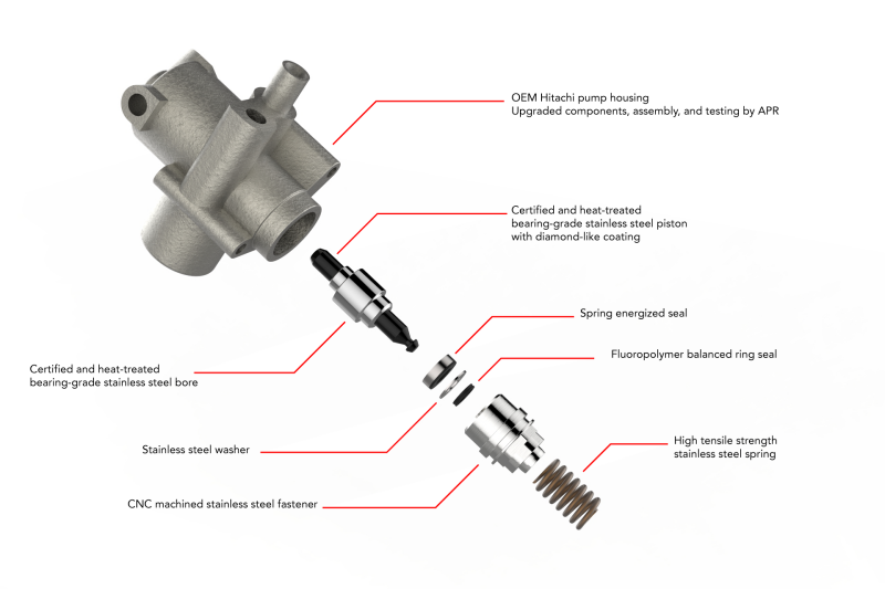 Audi RS4 Fuel Pump - APR - High Pressure Fuel Pumps - Rebuilds - `07-`08