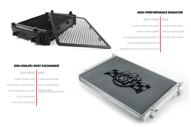 Volkswagen Golf Radiator - CSF - Triple-Pass, All-Aluminum, B-Tube Technology - `15-`27