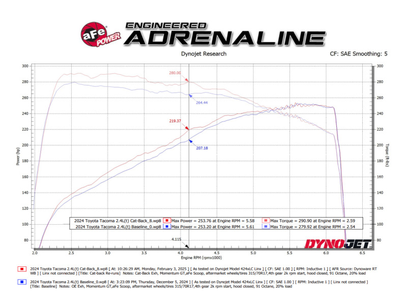 Jeep Wrangler Brake Rotors (2) - Front + Rear - DFC - GeoSPEC Coated - `07-`18