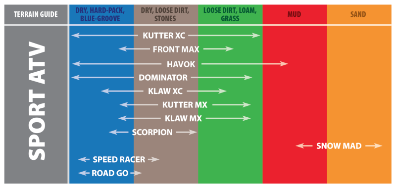 Lexus LX570 Brake Kit - Front - DFC - Drill/Slot Rotors + Off-Road/Tow Pads - Silver - `07-`22