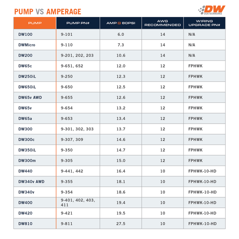 Buick Verano Fuel Pumps w/ Install Kit - DeatschWerks - DW300C 340 LPH - `13-`17