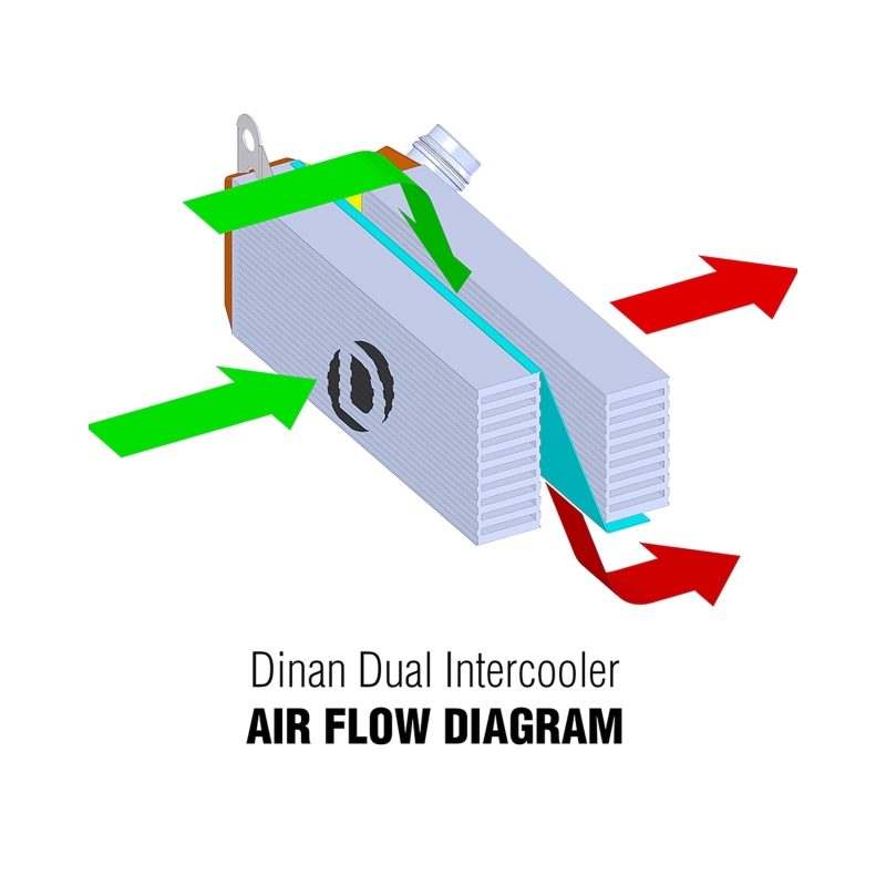 BMW 4-Series Performance Intercooler - Dinan - Dual Core - `12-`16