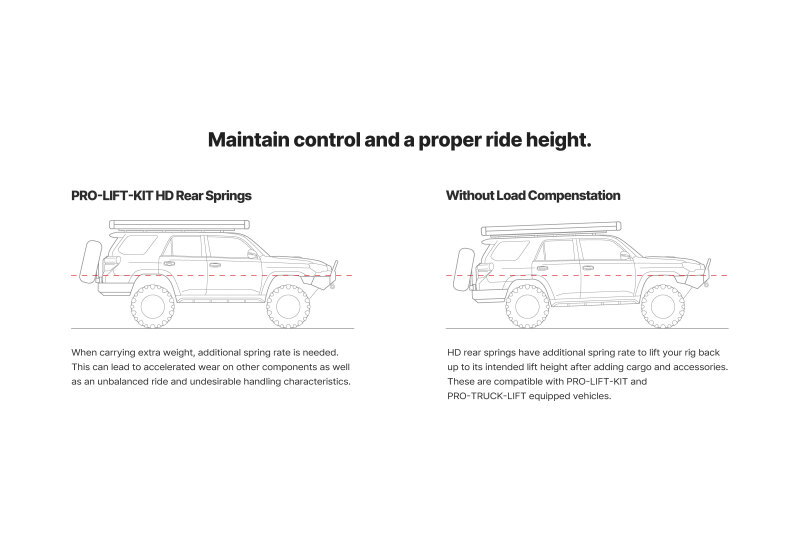 Toyota 4Runner Suspension Lift Kit - Rear - Eibach - Pro-Truck + HD Springs - `10-`27