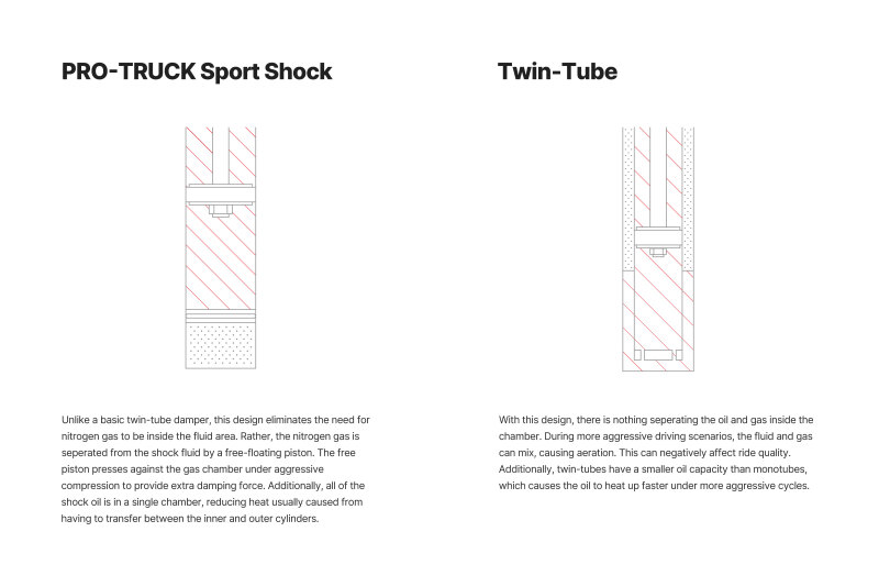 Toyota 4Runner Suspension Front Shock - Eibach - Pro-Truck Sport - `03-`15
