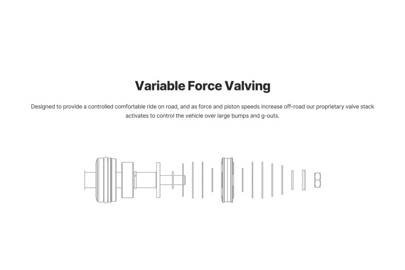 Ford F-150 Coilover Suspension Kit - Front - Eibach - Pro-Truck 2.0 - `15-`20