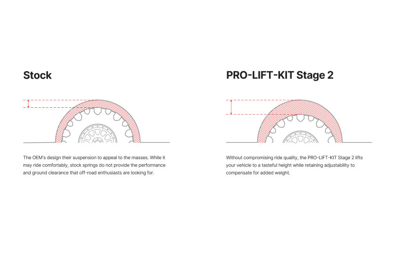 Ford F-150 Coilover Suspension Kit - Front + Rear - Eibach - Pro-Truck 2.0 - `15-`20