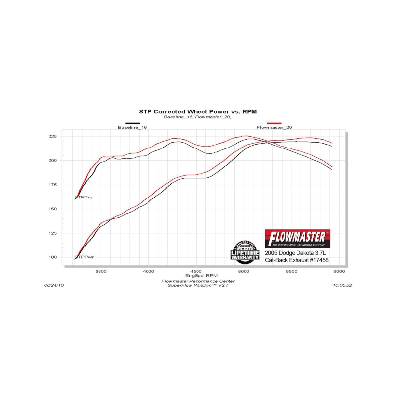 Dodge Dakota Performance Exhaust - Flowmaster - Force II Cat-Back - `05-`10