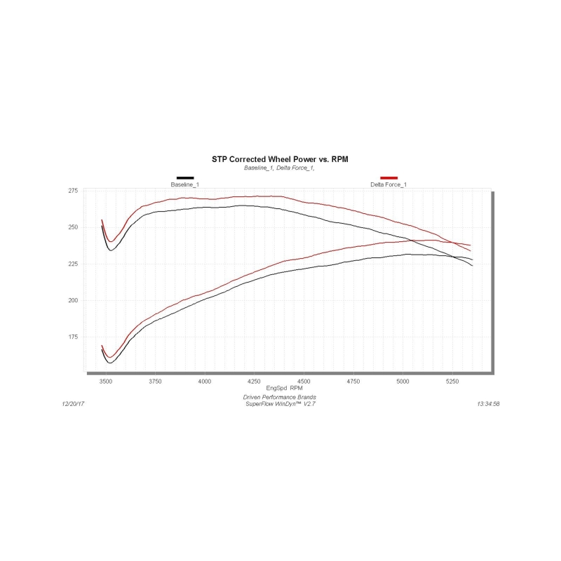 Dodge Ram 1500 Performance Air Intake - Flowmaster - Delta Force - Black - `03-`08