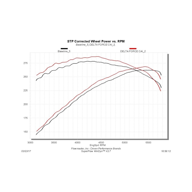 Ram 3500 Performance Air Intake - Flowmaster - Delta Force - Black - `13-`18