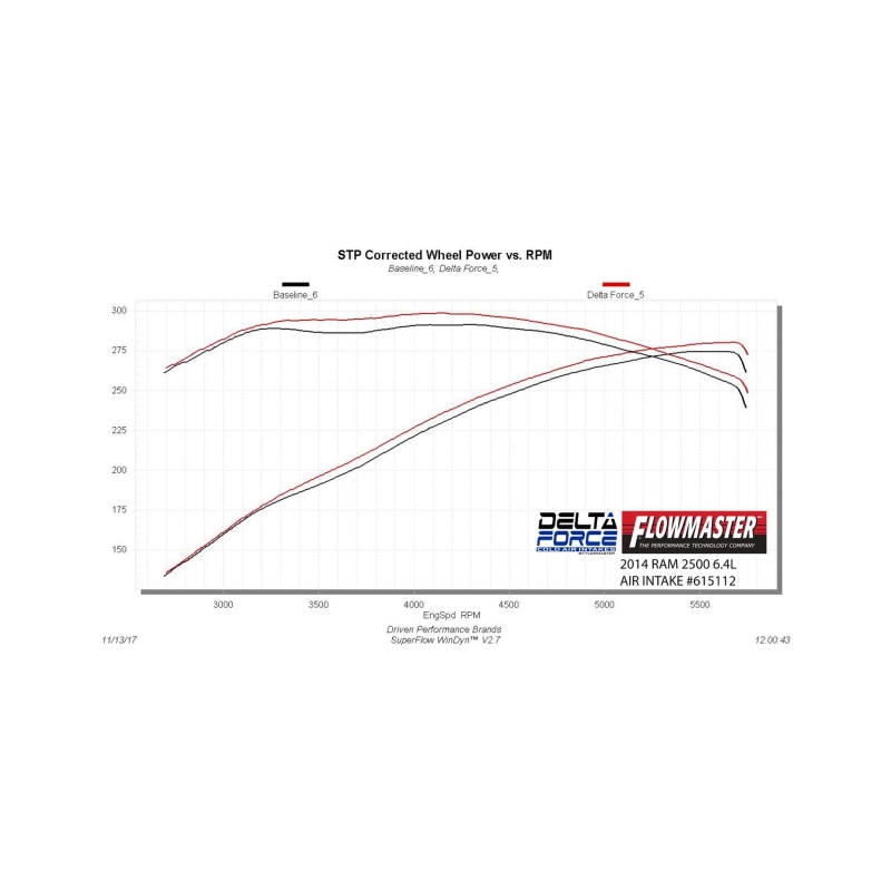 RAM 2500 Performance Air Intake - Flowmaster - Delta Force - Black - `14-`18