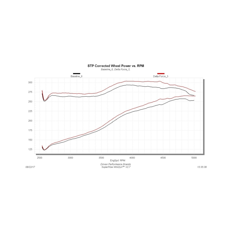 Ford F250 Performance Air Intake - Flowmaster - Delta Force - Black - `11-`16