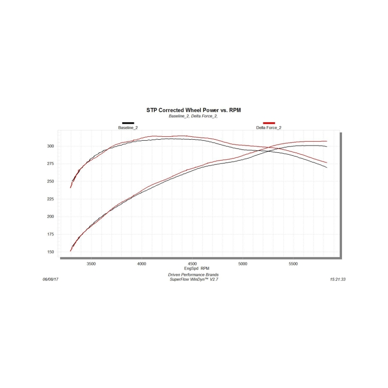 Toyota Tundra Performance Air Intake - Flowmaster - Delta Force - Black - `12-`18