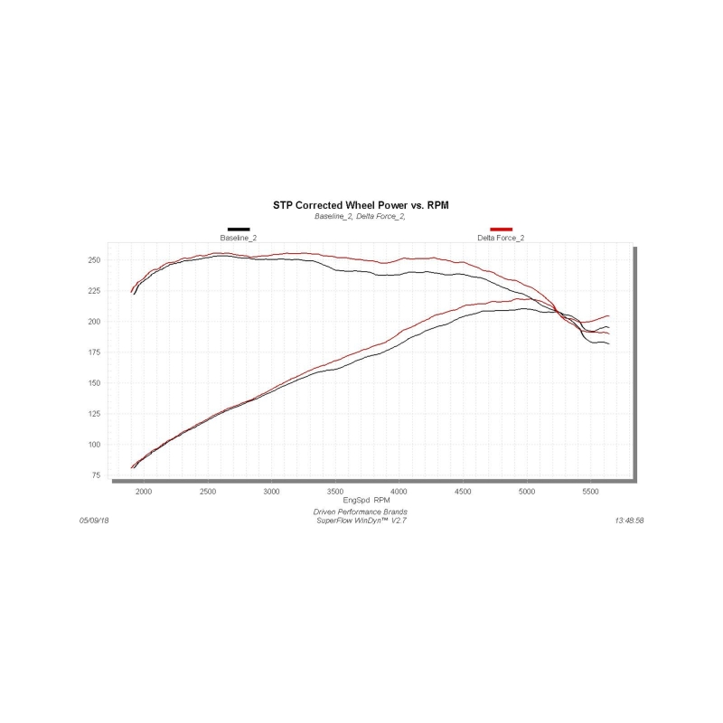 Ford Focus ST Performance Air Intake - Flowmaster - Delta Force - Black - `15-`18