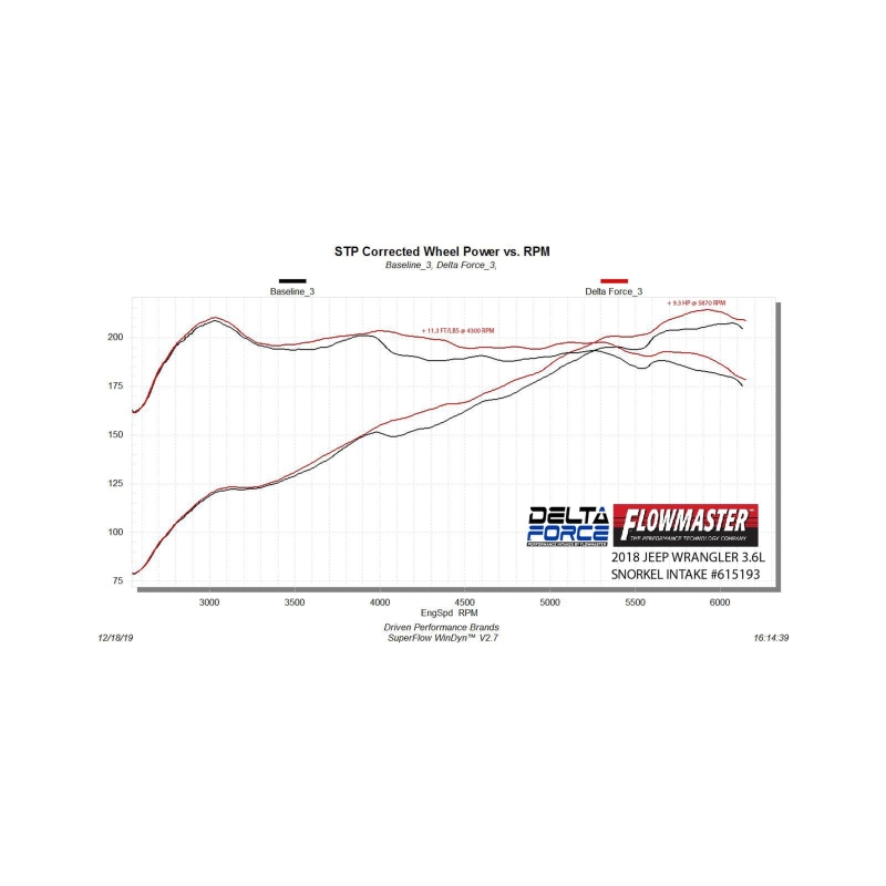 Jeep Wrangler JLU Performance Air Intake - Flowmaster - Delta Force - Black - `18-`26