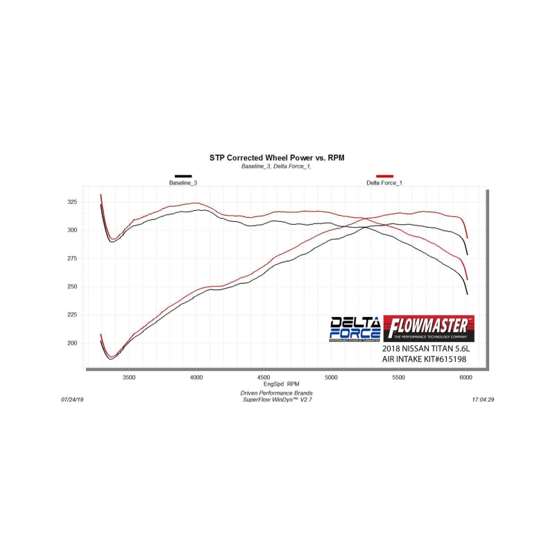 Nissan Titan Performance Air Intake - Flowmaster - Delta Force - Black - `17-`24