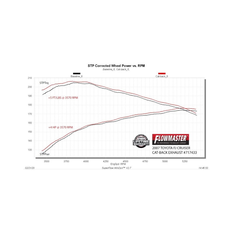 Toyota FJ Cruiser Performance Exhaust - Flowmaster - FlowFX Cat-Back - black - `07-`14