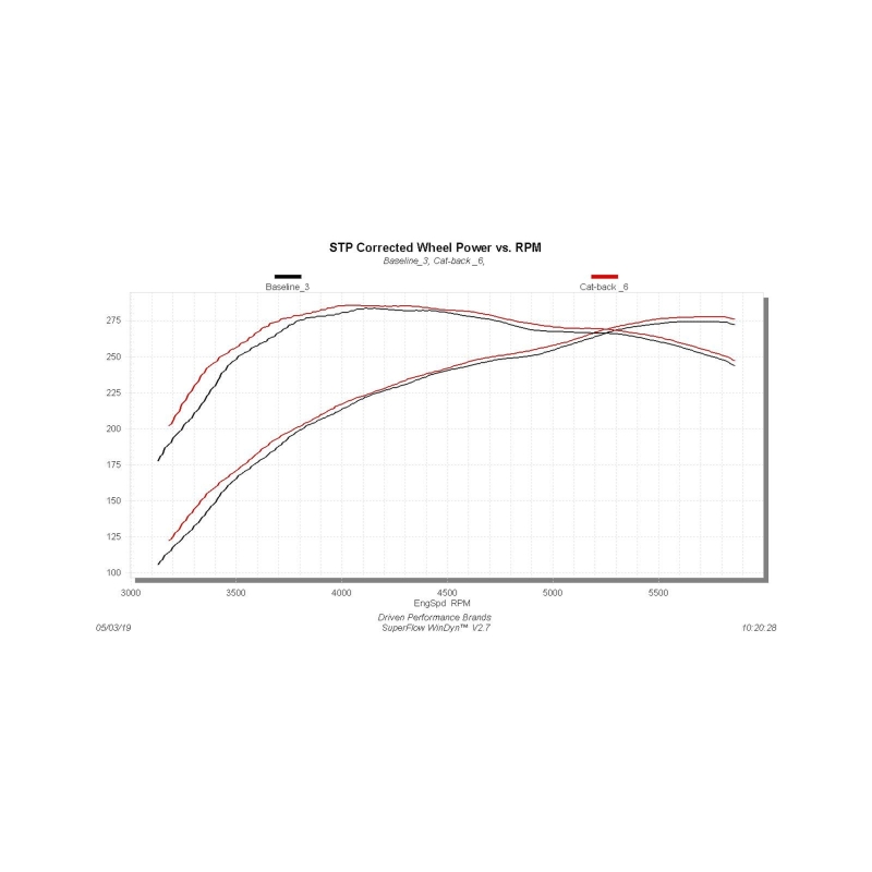 Toyota Tundra Performance Exhaust - Flowmaster - Flow FX Cat-Back - Black - `09-`21