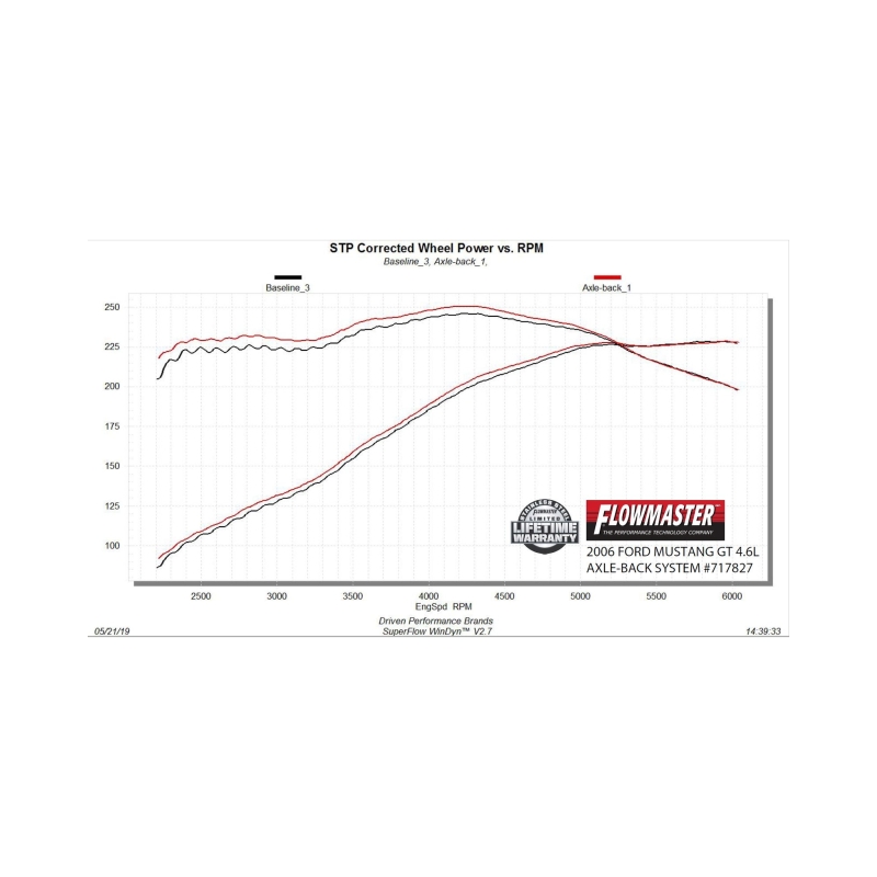 Ford California Special Performance Exhaust - Rear - Flowmaster - FlowFX Axle-Back - Black - `05-`10