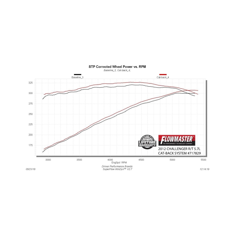 Dodge Challenger R/T Performance Exhaust - Flowmaster - FlowFX Cat-Back - `09-`14
