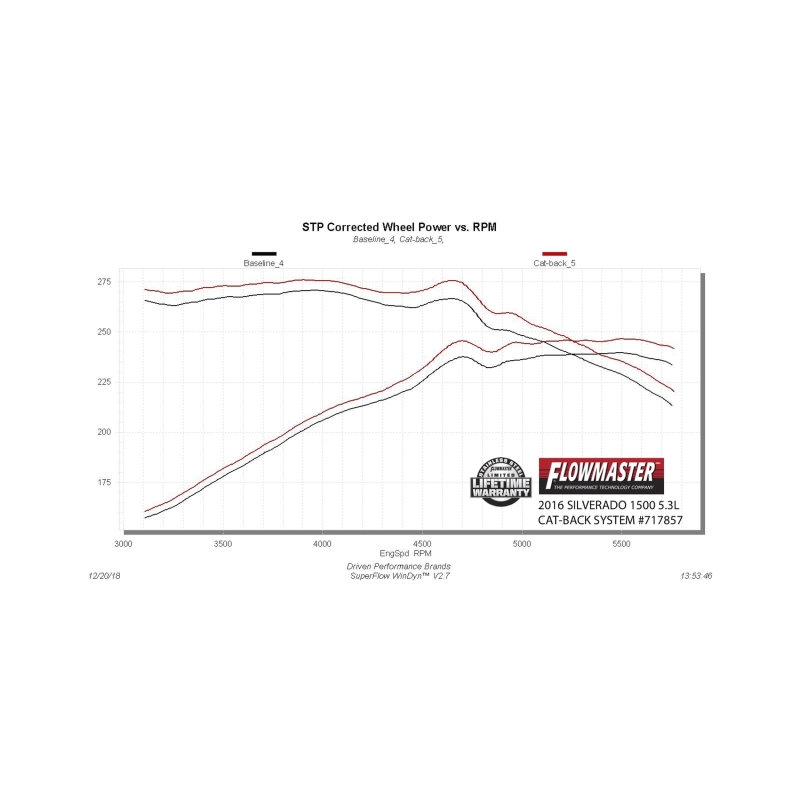 Chevrolet Silverado 1500 Performance Exhaust - Rear - Flowmaster - Cat Back, Flow FX, Single Rear Exit - Black - `14-`18