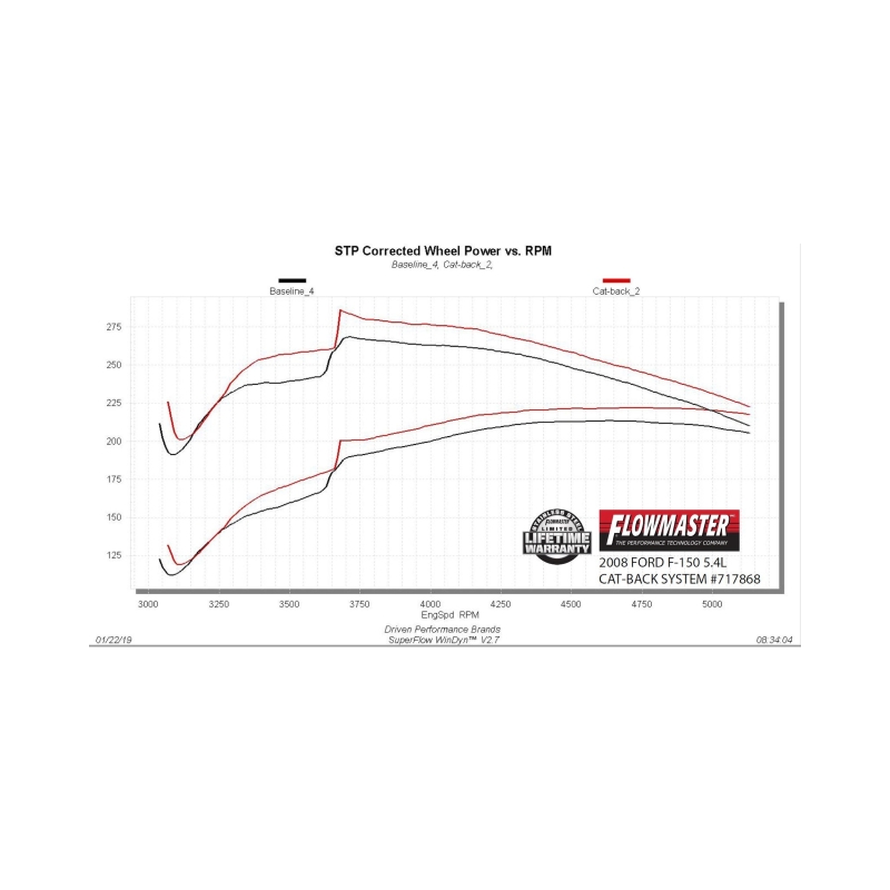 Ford F-150 Performance Exhaust - Flowmaster - FlowFX Cat-Back - Black - `04-`08